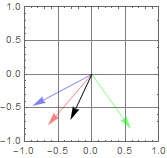 LectSet 3 - Light polarization_p_M11_180.gif